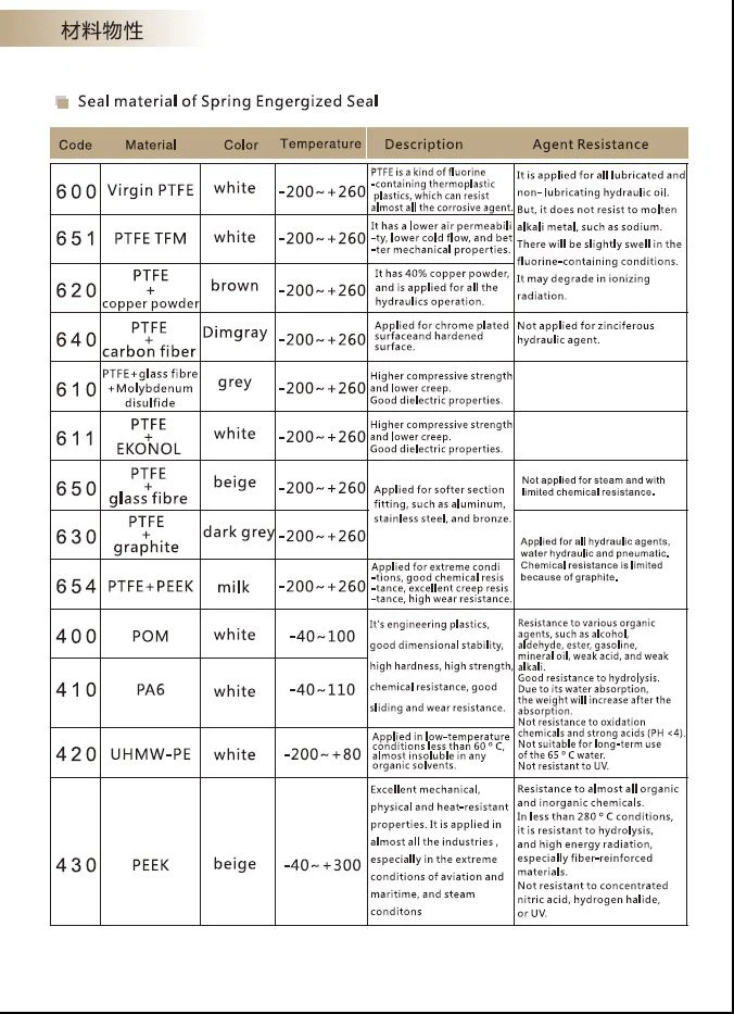 materials